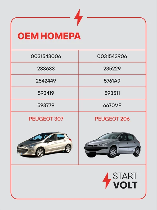 STARTVOLT Регулятор напряжения генератора Peugeot Citroen 307 206 C4, вариант, фото 2