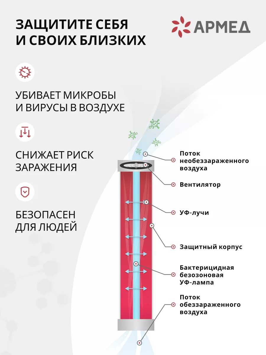 Рециркулятор бактерицидный облучатель 1-130 ПТ Армед 51527197 купить в  интернет-магазине Wildberries