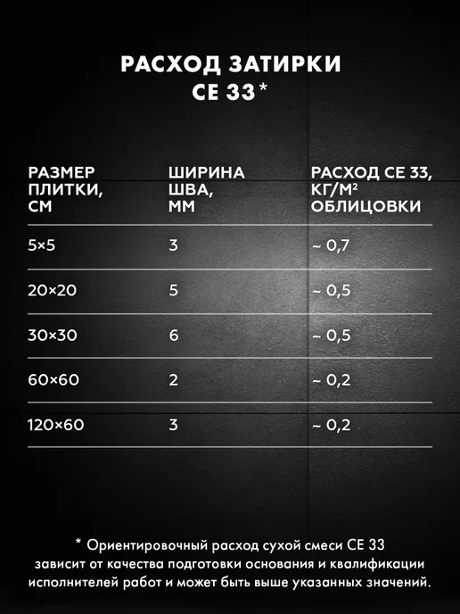 Церезит Затирка для плитки Ceresit CE 33, Зеленый, 2 кг, 2 кг, фото 7