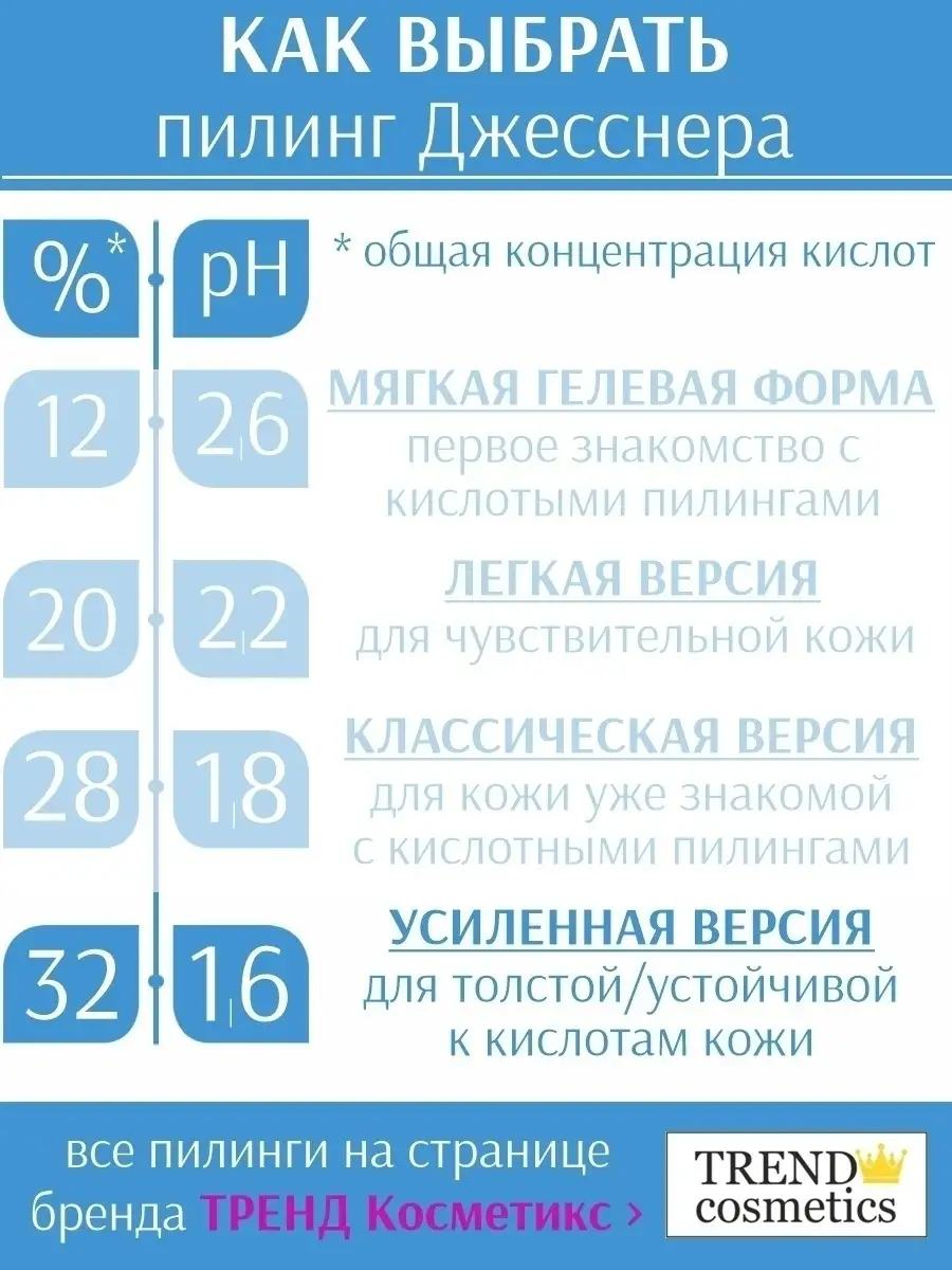 Усиленный пилинг Джесснера 32% ТРЕНД Косметикс 51804970 купить за 1 153 ₽ в  интернет-магазине Wildberries