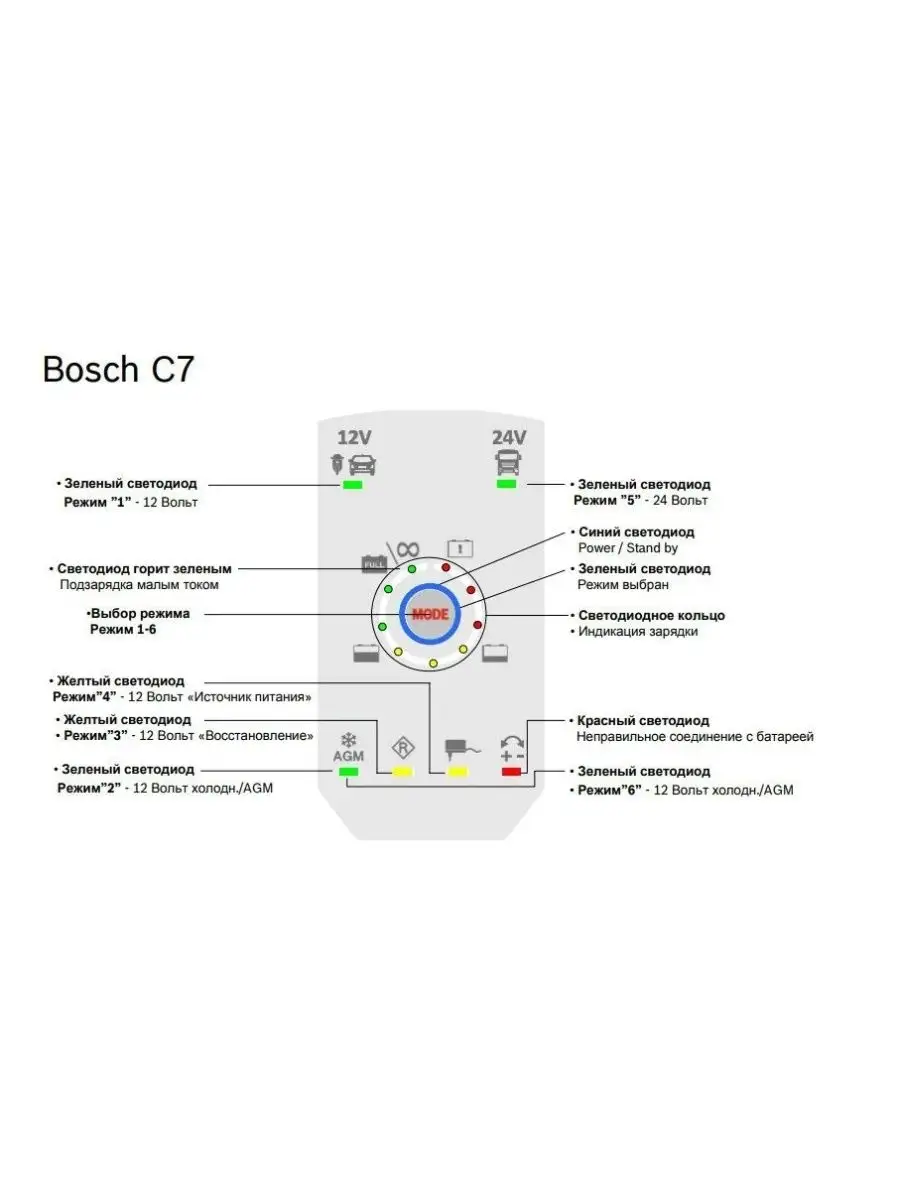 Автомобильное зарядное устройство для аккумулятора Бош C7 Bosch 51884631  купить в интернет-магазине Wildberries