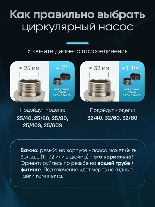 ONDO Насос циркуляционный для отопления 32x40x180, 32x40x180, фото 2