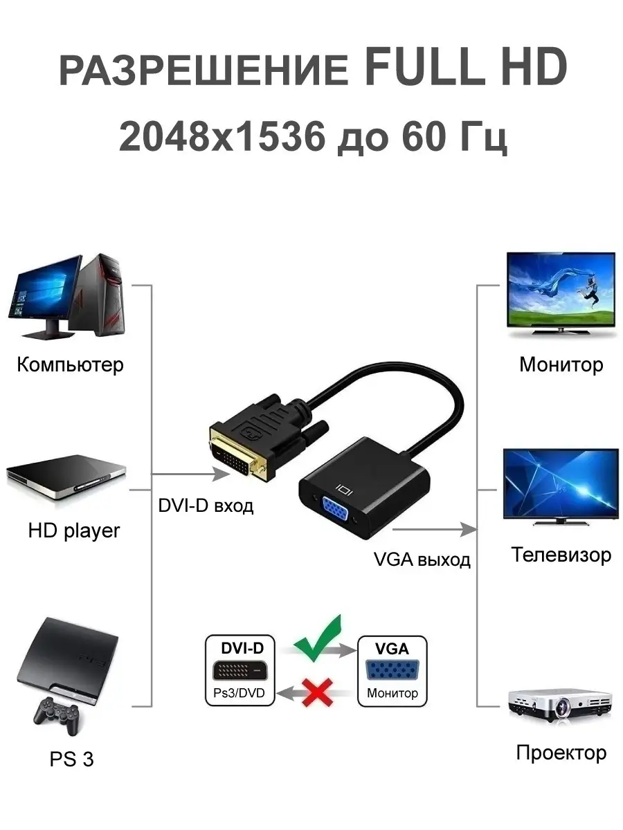 Купить Купить кабель Samsung видео VGA C-GM/GM в Белогорском районе, цена р. с доставкой