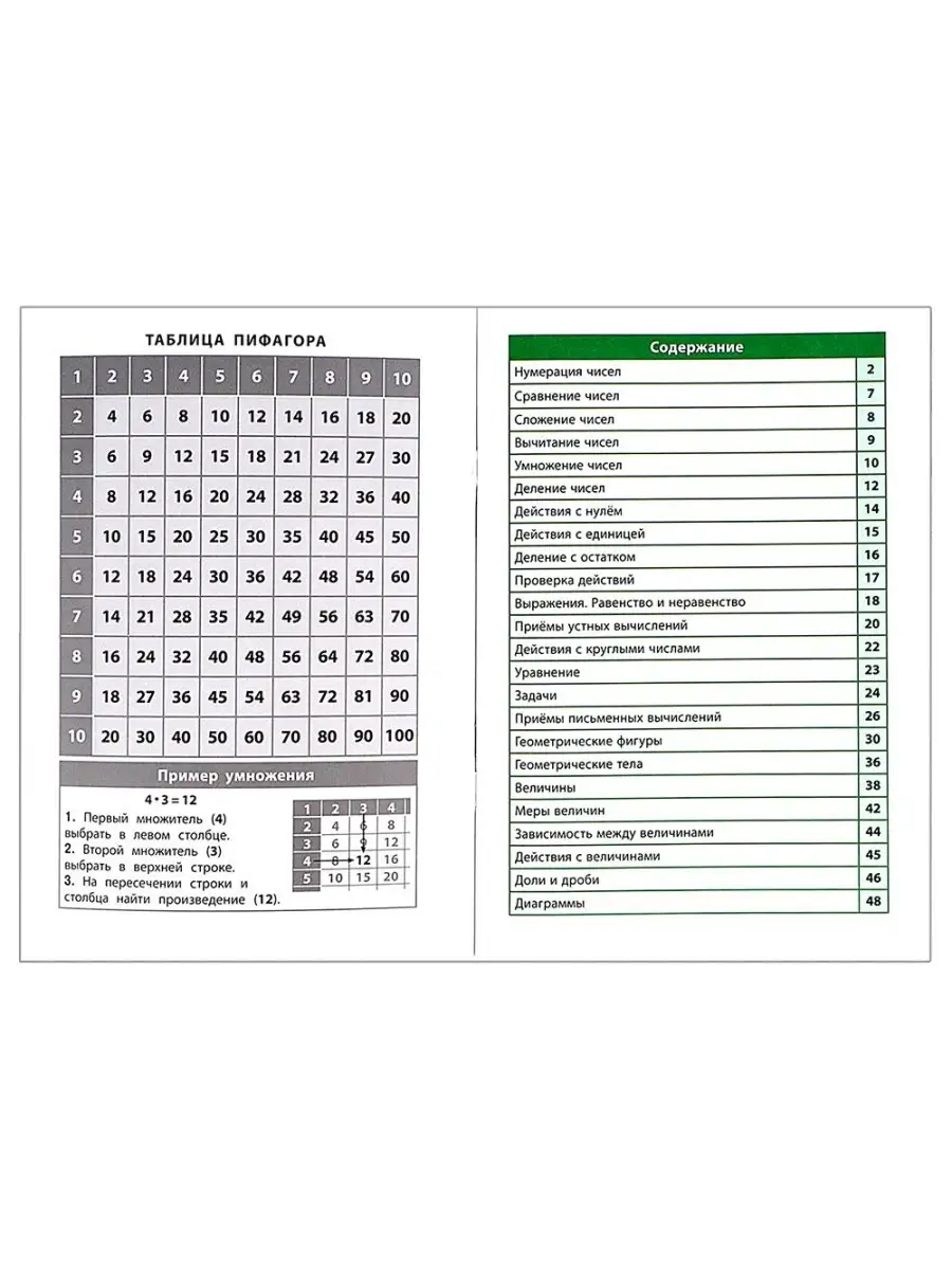 Справочник в таблицах. Математика. 1-4 класс АЙРИС-пресс 52179825 купить за  275 ₽ в интернет-магазине Wildberries