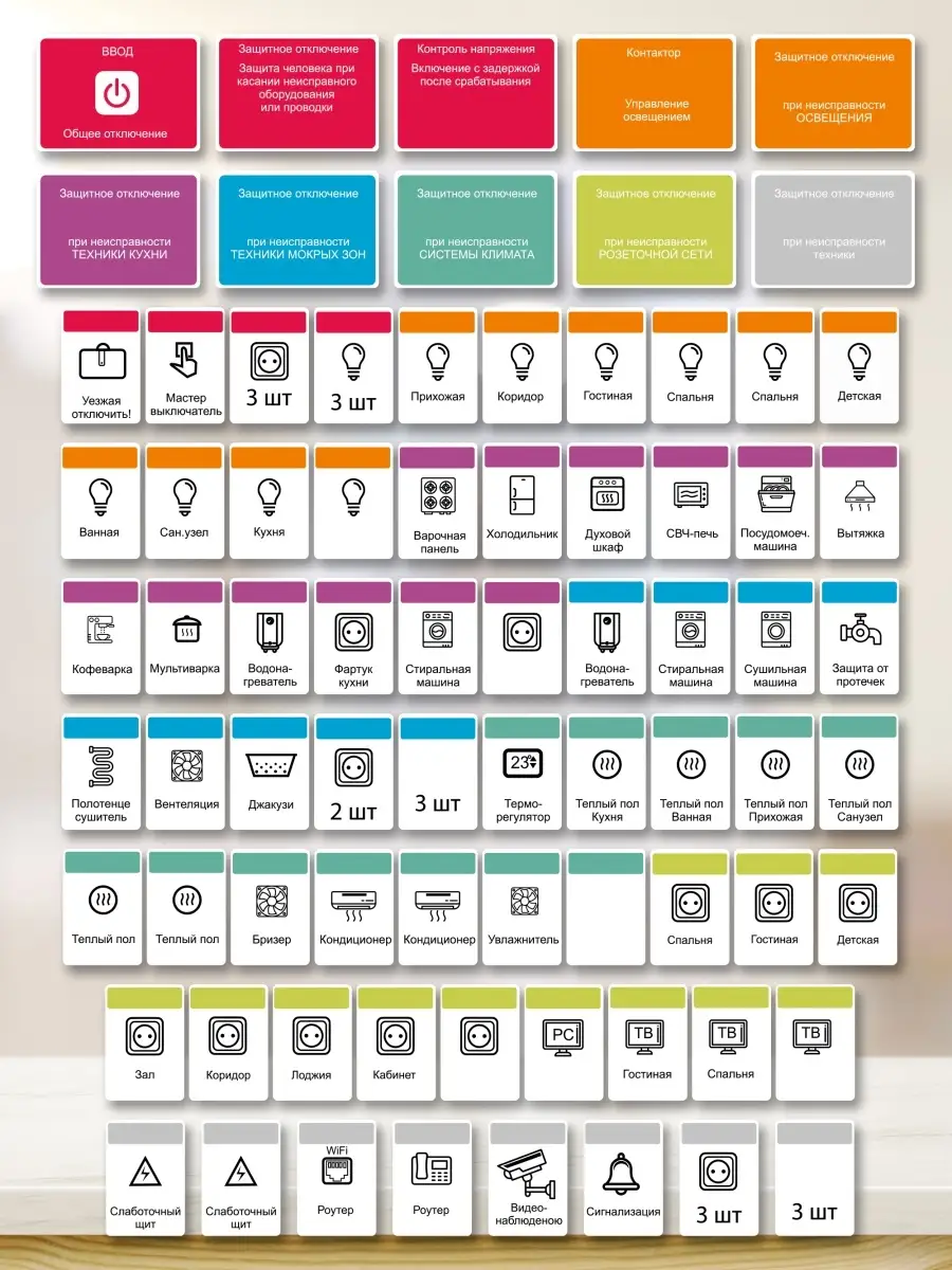 Маркировка для автоматов электрических щитов в квартиру и дом стикеры  наклейки в электрощиток Фабрика Настроения 52285840 купить в  интернет-магазине Wildberries