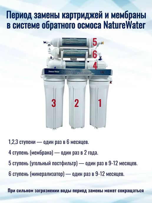 NatureWater Мембрана обратного осмоса Vontron (ULP1812-50GPD), вариант, фото 6