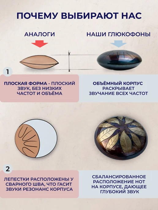 ShinySteelDrums Глюкофон для медитации Аскет 24 см перенастраиваемый ханг, вариант, фото 7