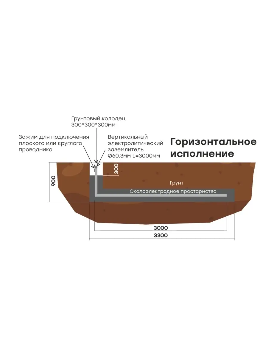 Комплект электролитического заземления L-3000мм горизонтальное EKF PROxima  EKF 53158382 купить в интернет-магазине Wildberries