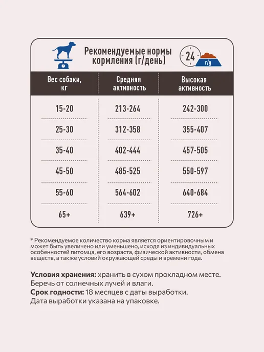 Сухой корм SIRIUS Повышенной Активностью для собак, 2 кг, фото 5