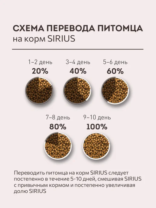 Сухой корм SIRIUS Повышенной Активностью для собак, 15 кг, фото 5