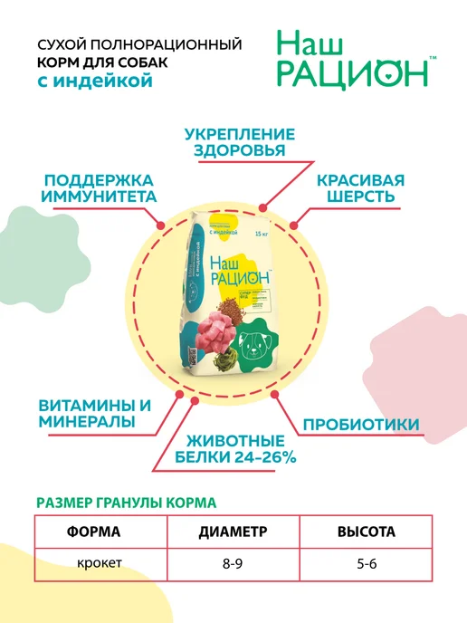 Сухой корм НАШ РАЦИОН для собак, индейка, 2 кг, фото 5