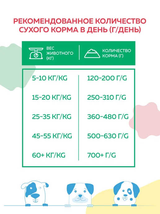 Сухой корм НАШ РАЦИОН Ассорти для собак, мясо, 2 кг, фото 6