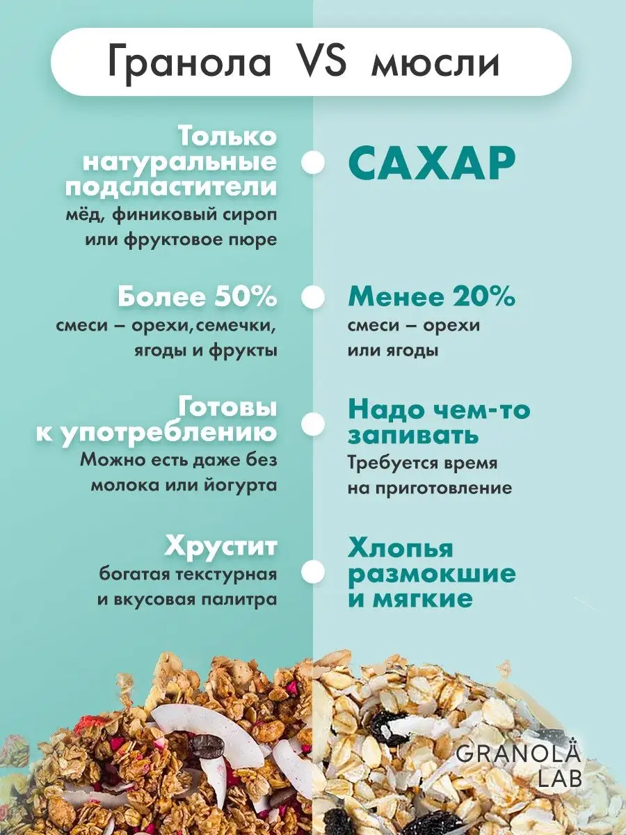 Гранола без сахара натуральная хрустящая со смородиной GRANOLA.LAB 53524663  купить в интернет-магазине Wildberries