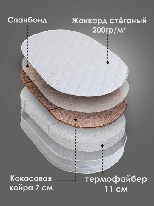 Мой Ангелочек Матрас в кроватку для новорожденных 75х125 Овальный, 75x125, фото 5