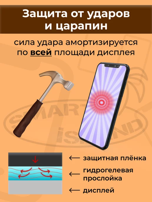 SMART iSLAND Гидрогелевая защитная плёнка для Samsung A22s, белый, фото 4