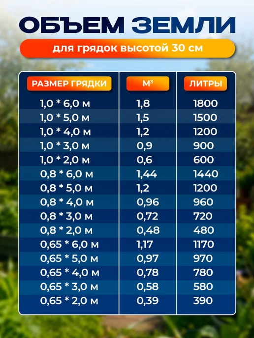 Северные грядки Грядки оцинкованные, серый, фото 8