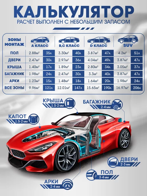 DreamCar Technology Шумоизоляция для автомобиля Ассортимент 33 х 25см 2, вариант, фото 5