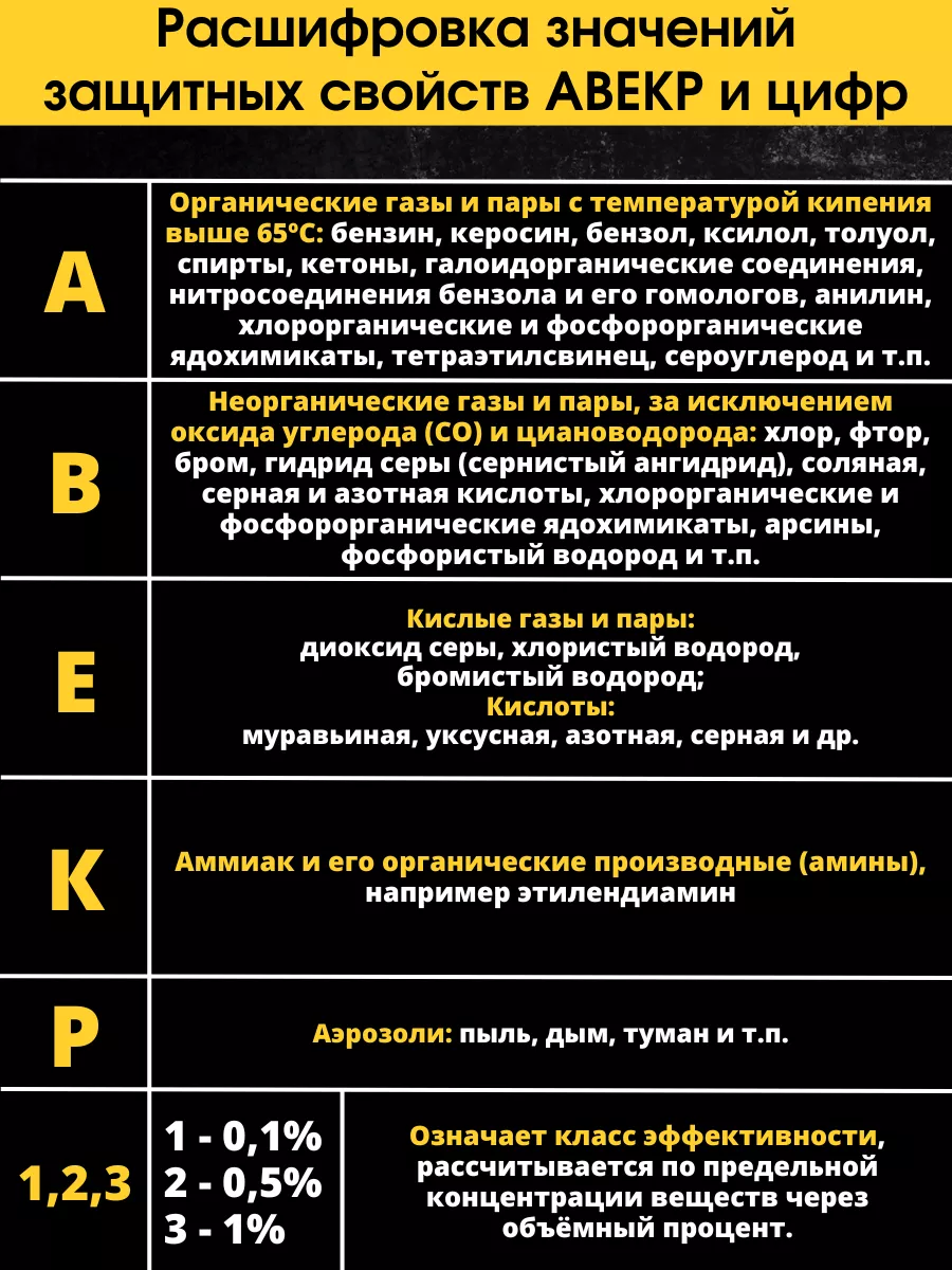 Респиратор Исток 400 А1В1Р1 Спецснаб 54003167 купить за 475 ₽ в  интернет-магазине Wildberries