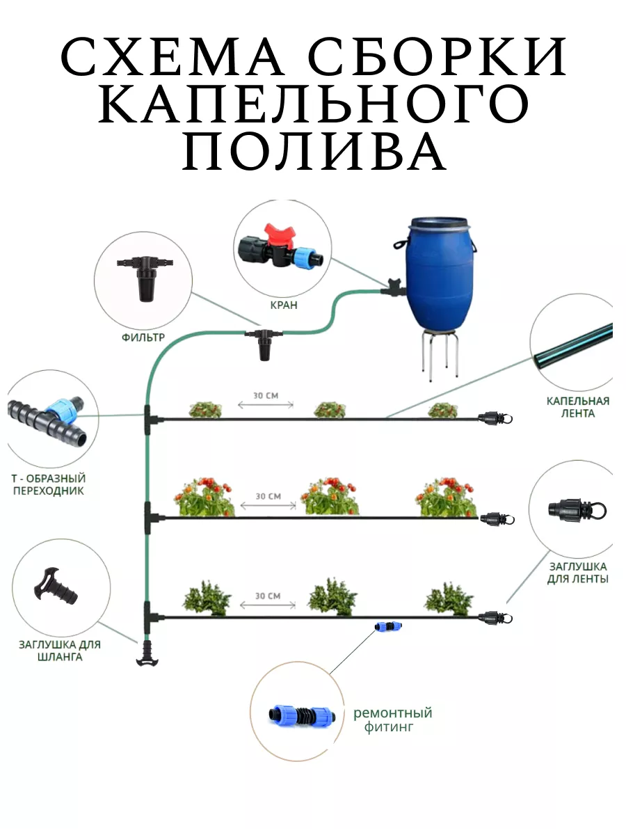 Системы капельного полива