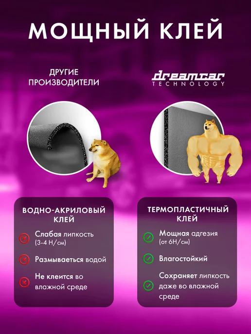 DreamCar Technology Шумоизоляция DreamCar Super Splong 8, вариант, фото 7