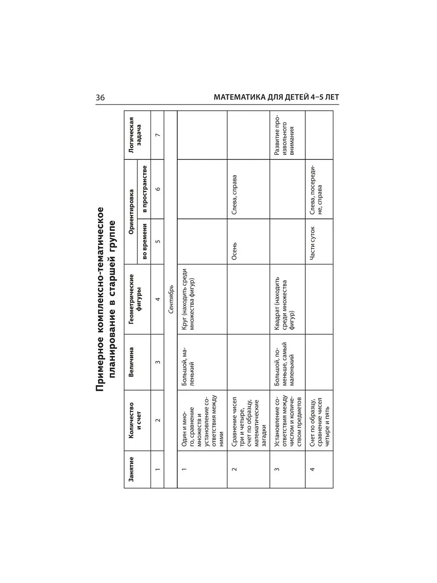 Математика для детей 4-5 лет. Методическ ТЦ СФЕРА 54096235 купить за 259 ₽  в интернет-магазине Wildberries
