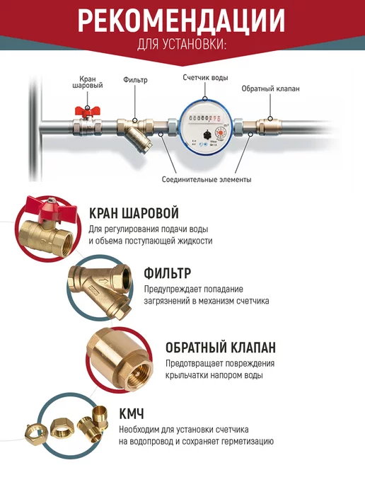 Valtec Счетчик для воды универсальный VLF Ду 15 110 без КМЧ, вариант, фото 7