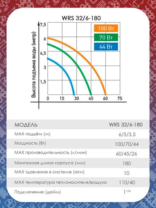 JEMIX Насос циркуляционный ЦН-32 6-180 (WRS), вариант, фото 3