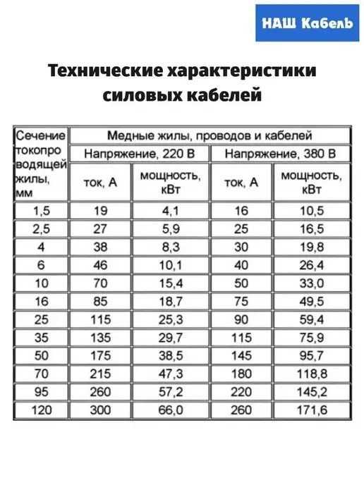 Наш кабель Кабель медный электрический ВВГ-Пнг 3х2.5 ГОСТ, 3x2.5, фото 5