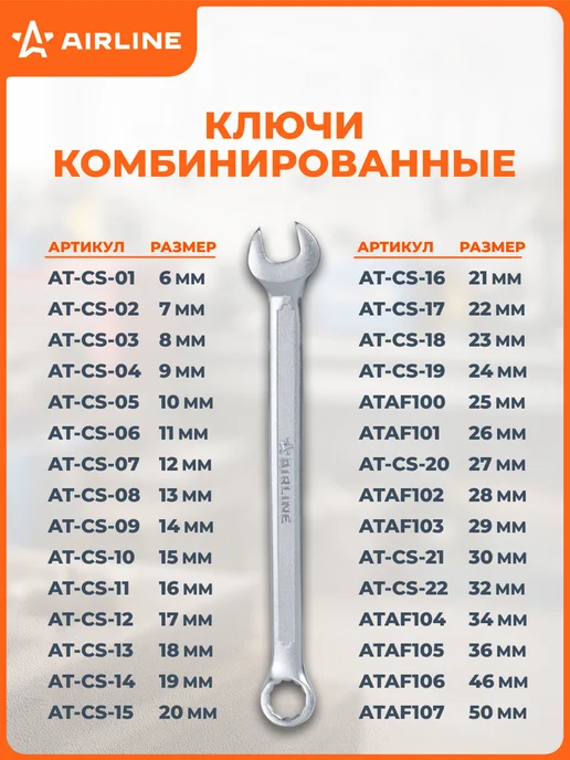 AIRLINE Ключ комбинированный 19мм PRO пласт.подвес, 19мм, фото 7