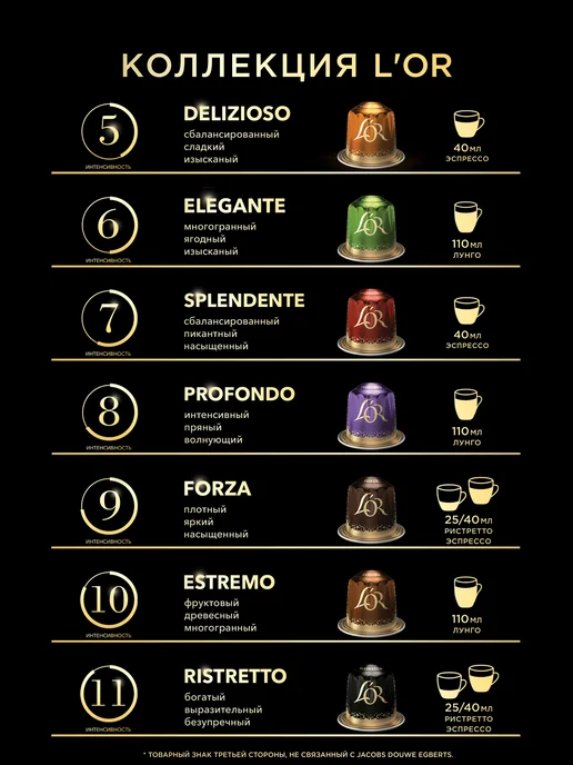 L'OR Капсулы для кофемашины Nespresso Espresso Forza, 100 порций, вариант, фото 5
