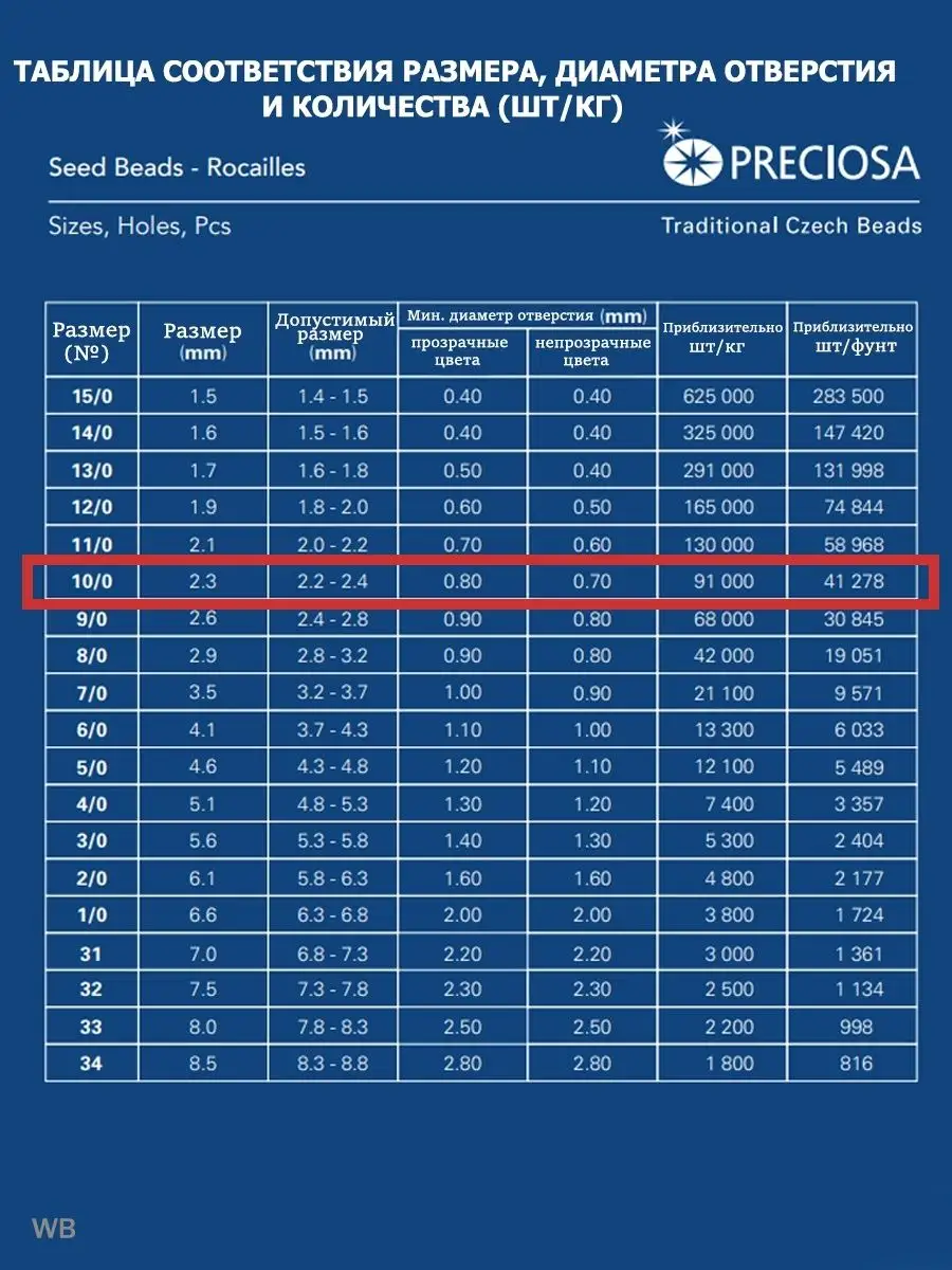 Арканы судьбы. Карта Таро по дате вашего рождения.