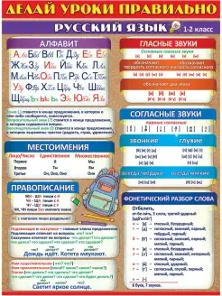 Плакат для начальной школы обучающий по русскому языку ГК Горчаков 54787660 купить за 157 ₽ в интернет-магазине Wildberries