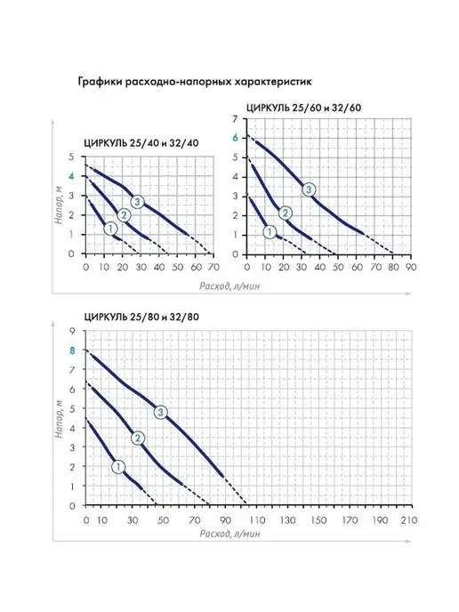 Джилекс Циркуляционный насос Циркуль 25 40, вариант, фото 6