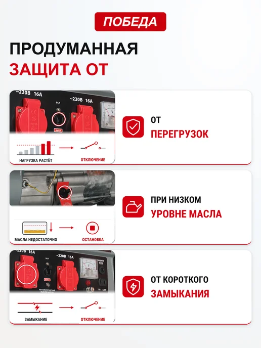 Победа Генератор бензиновый ГБ 3500, 2.5кВт, 15л, 15 л, фото 3