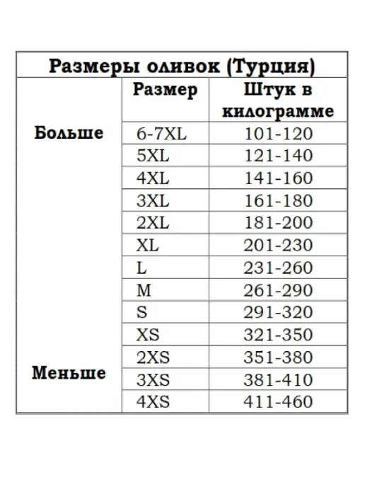 Marmarabirlik Маслины вяленые в масле и в специях 400гр, 400 г, фото 7