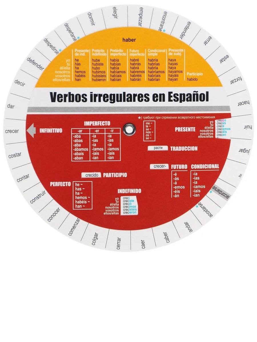Испанские неправильные глаголы (Таблица-вертушка) Лингва 57135019 купить в  интернет-магазине Wildberries