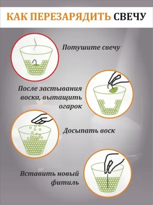 Менделеев Воск для Насыпных Свечей 3 кг, 3 кг, фото 4