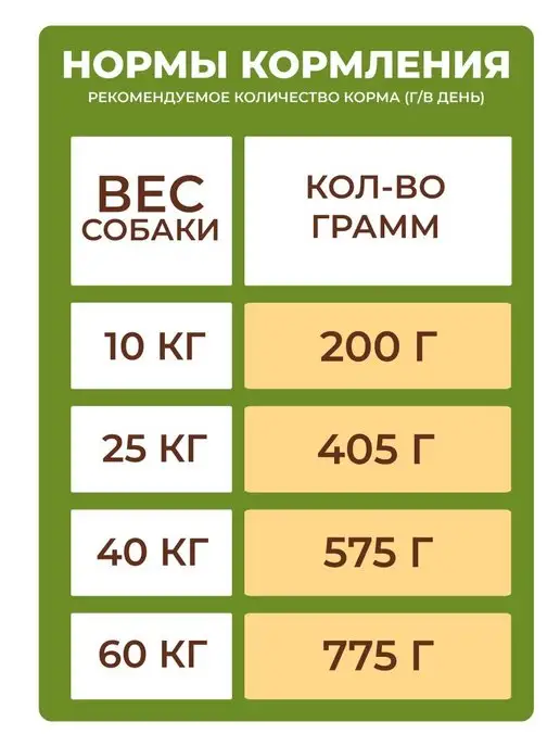 Сухой корм ДИЛЛИ для собак, говядина, 14 кг, фото 4