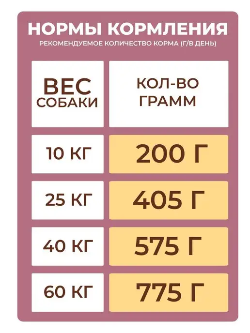 Сухой корм ДИЛЛИ для собак, гипоаллергенный, 14 кг, фото 4