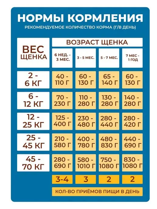 Сухой корм ДИЛЛИ для собак, средние, щенки, 15 кг, фото 4
