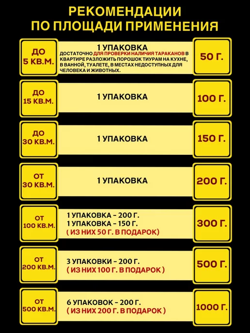 Тиурам от тараканов и грызунов Отрава для мышей и крыс, средство от тараканов 150г, 150 г, фото 8