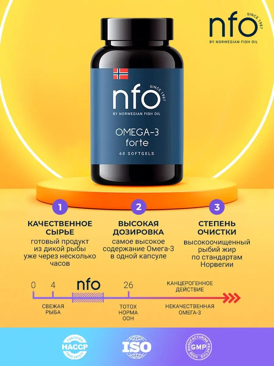 NFO Омега-3 Форте, 60 капсул Norwegian Fish Oil 57825738 купить за 2 167 ₽  в интернет-магазине Wildberries