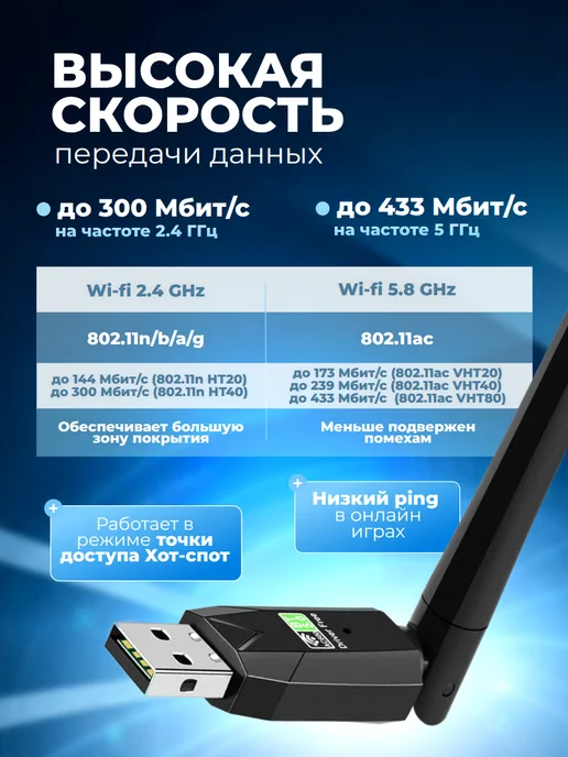box69.ru Wi-Fi адаптер 2.4 5G с Bluetooth 5.0 для пк 2 в 1, 5 г, фото 3