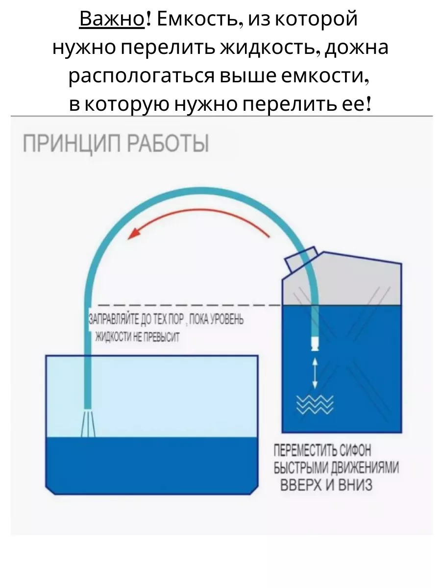 Самовсасывающий насос для перекачки жидкостей и ГСМ сифон Easy 58016204  купить в интернет-магазине Wildberries