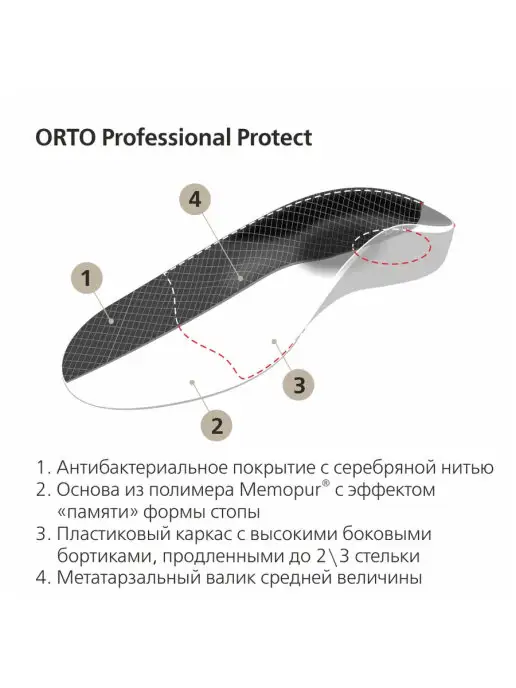 Orto Стельки ортопедические каркасные PROTECT, черный, фото 3