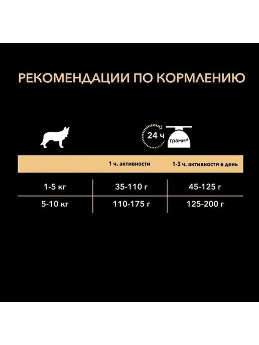 Сухой корм PRO PLAN для собак, мелкие, ягненок, 7 кг, фото 8