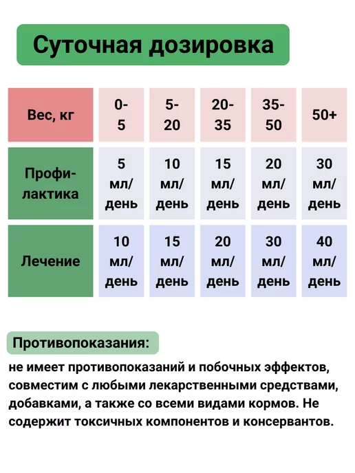 ZooRing Кормовая добавка Биокремний для домашних животных 500 мл, 500 мл, фото 7