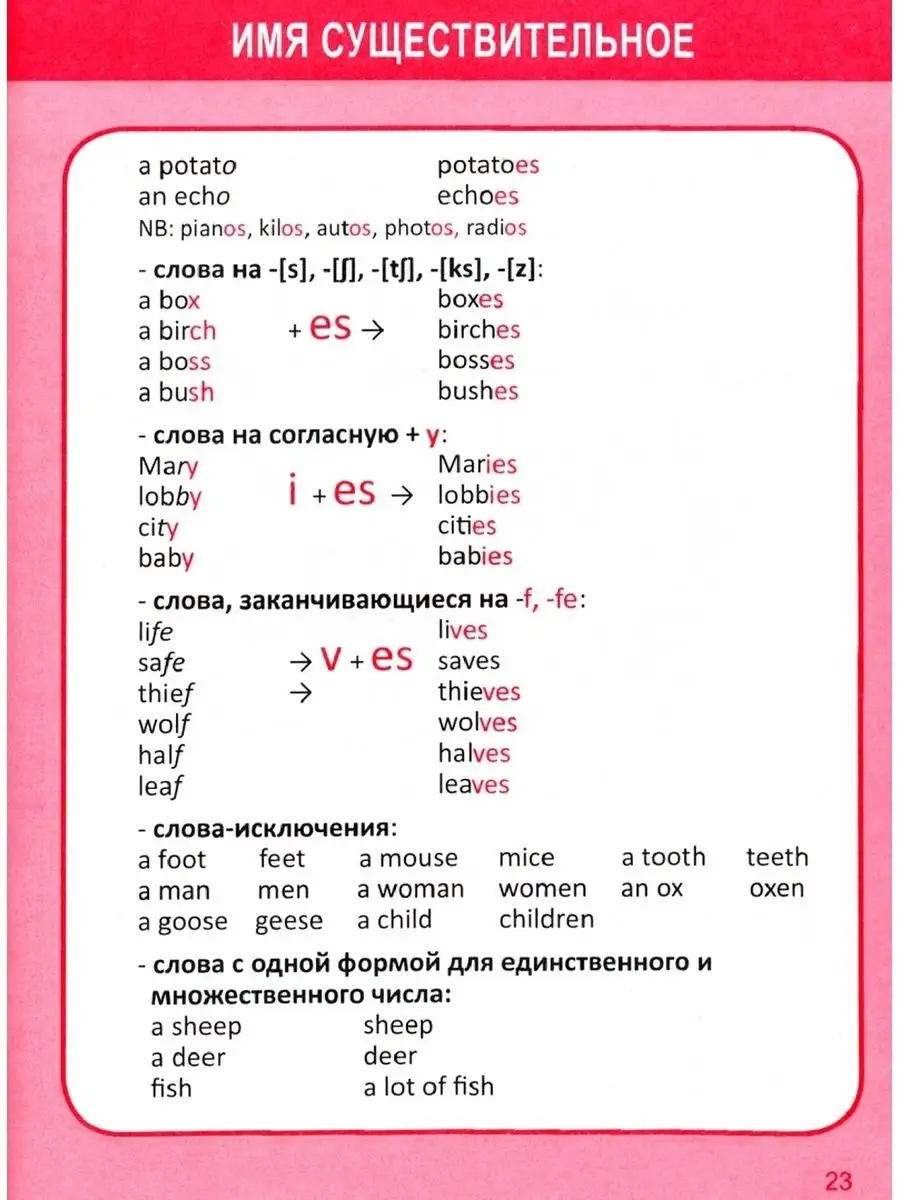 Английский язык в таблицах и схемах. Справочник 1-4 класс Принтбук 58943127  купить за 293 ₽ в интернет-магазине Wildberries