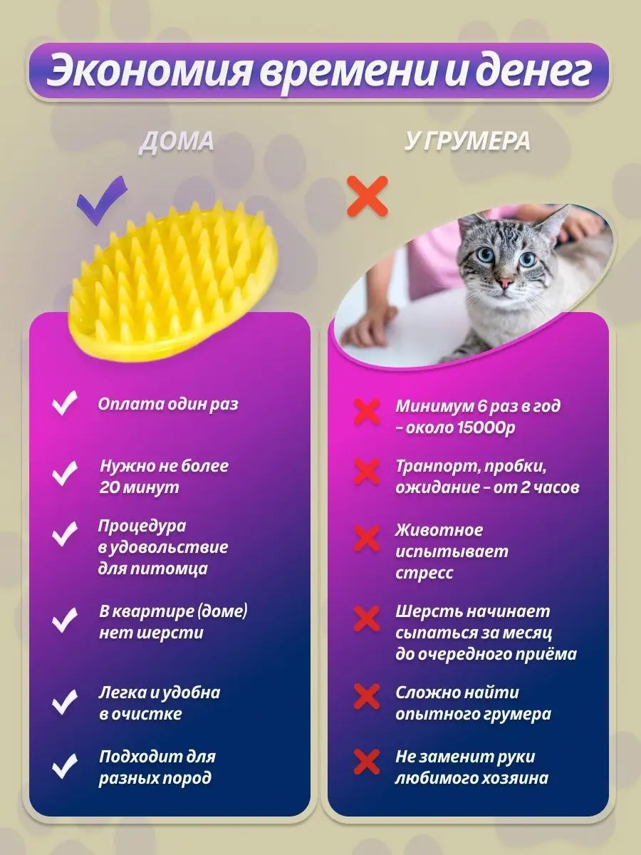 Щетка для собак и кошек Furry Child 59051392 купить за 724 ₽ в  интернет-магазине Wildberries