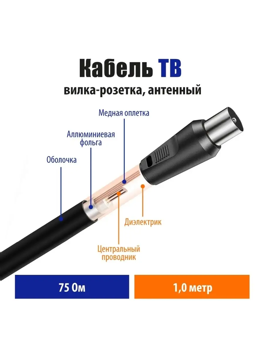 ТВ кабель для телевизора антенна ТВ удлинитель 1м, BL10 Cable 59053711  купить в интернет-магазине Wildberries